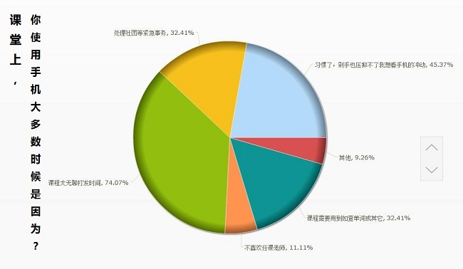 310cm3-当我们在课堂上看手机时,我们在看什么(1).jpg